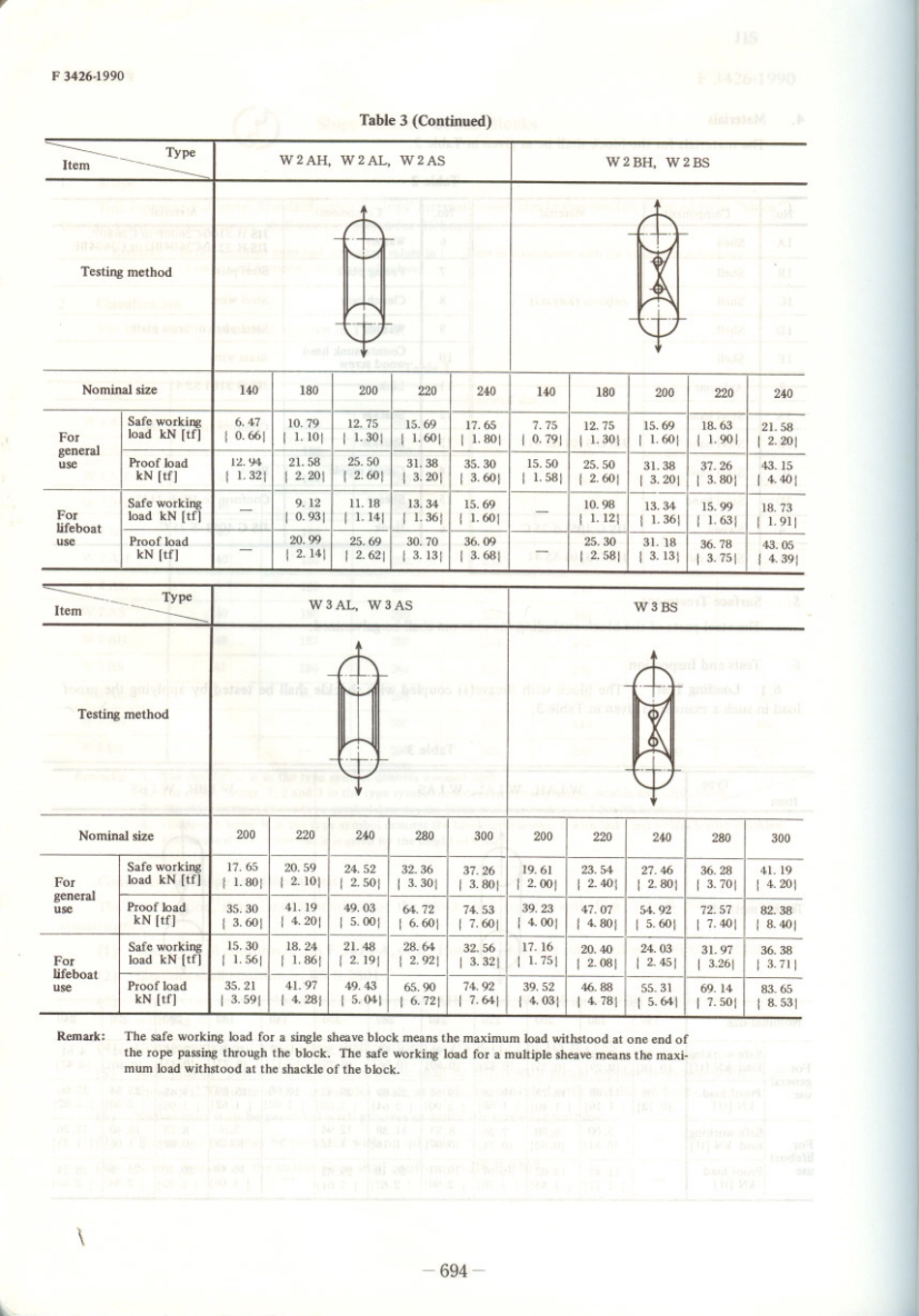 JIS F 3426-1990 scan.pdf_第3页