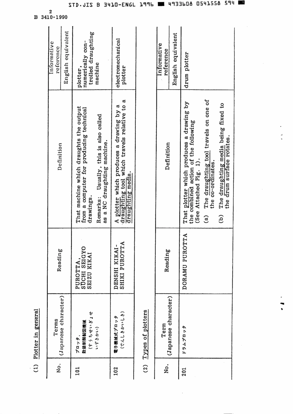 JIS B 3410-1990 (1996) scan.pdf_第3页