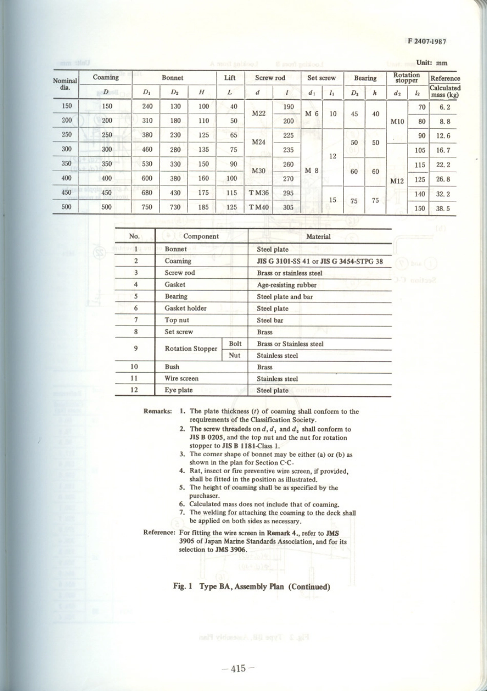 JIS F 2407-1987 scan.pdf_第3页