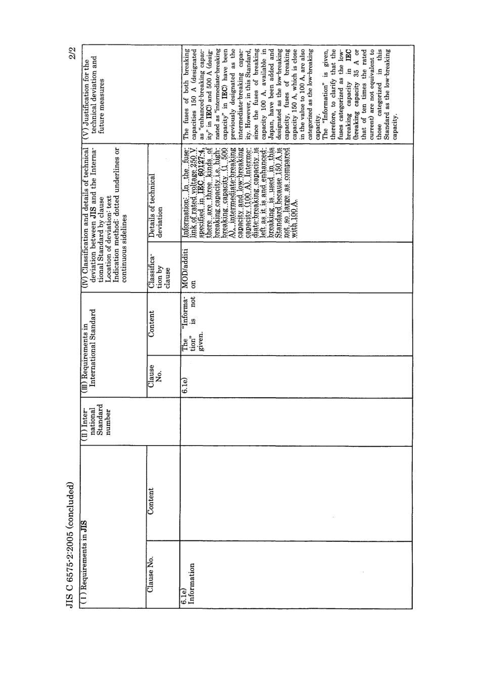 JIS C 6575-2-2005 errata 2007.pdf_第2页