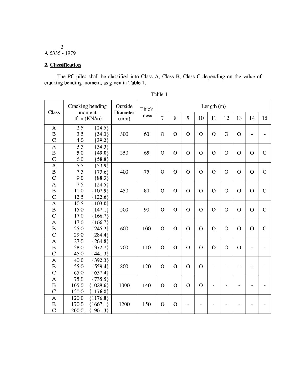JIS A 5335-1979 scan.pdf_第3页
