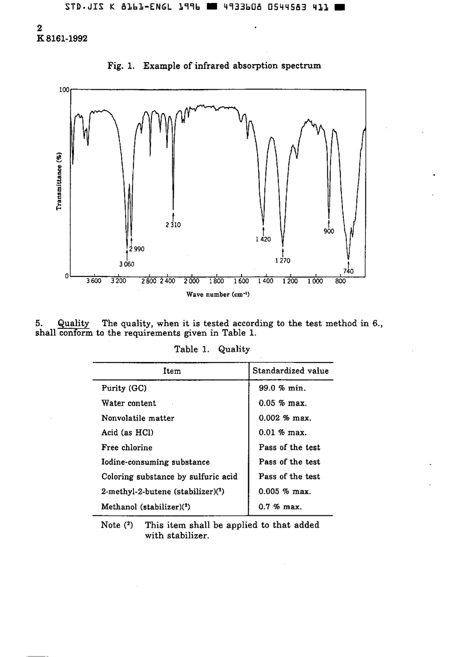 JIS K 8161-1992 (1996) scan.pdf_第3页