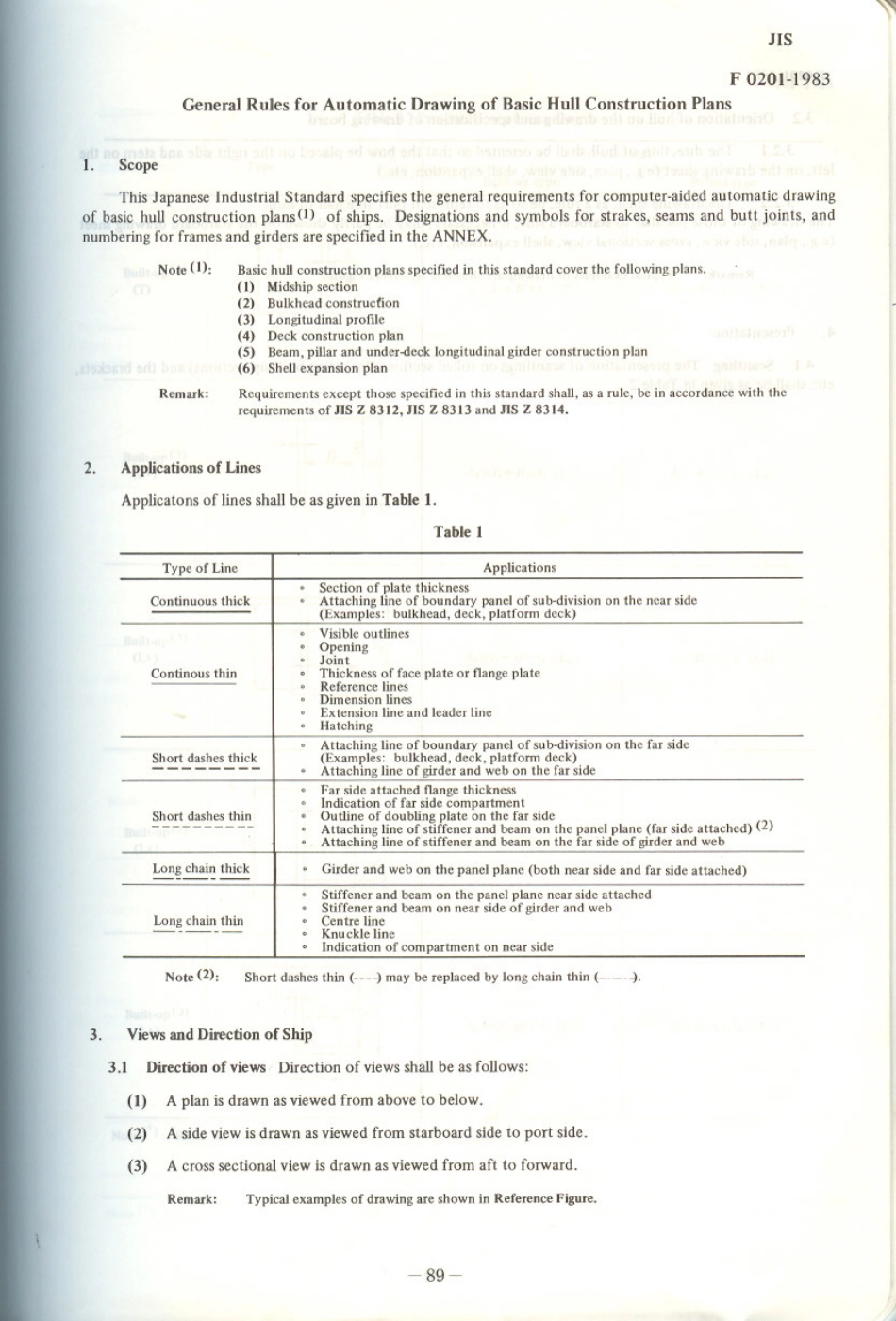 JIS F 0201-1983 scan.pdf_第1页