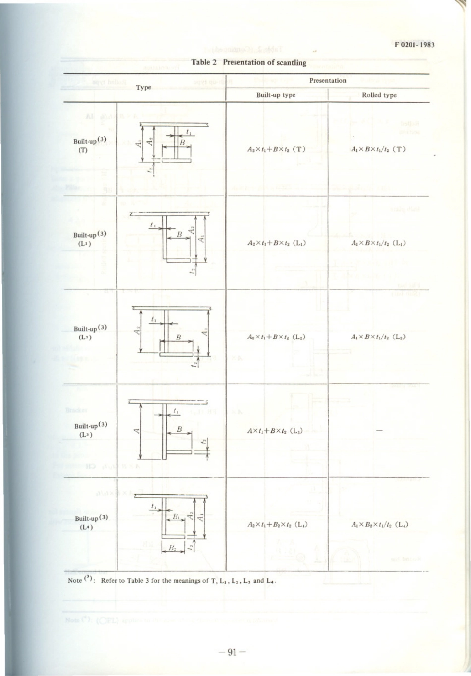 JIS F 0201-1983 scan.pdf_第3页