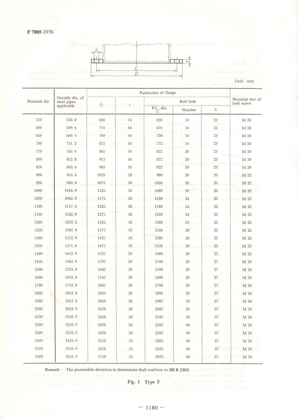 JIS F 7805-1976 scan.pdf_第2页
