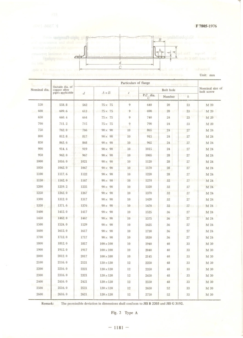 JIS F 7805-1976 scan.pdf_第3页