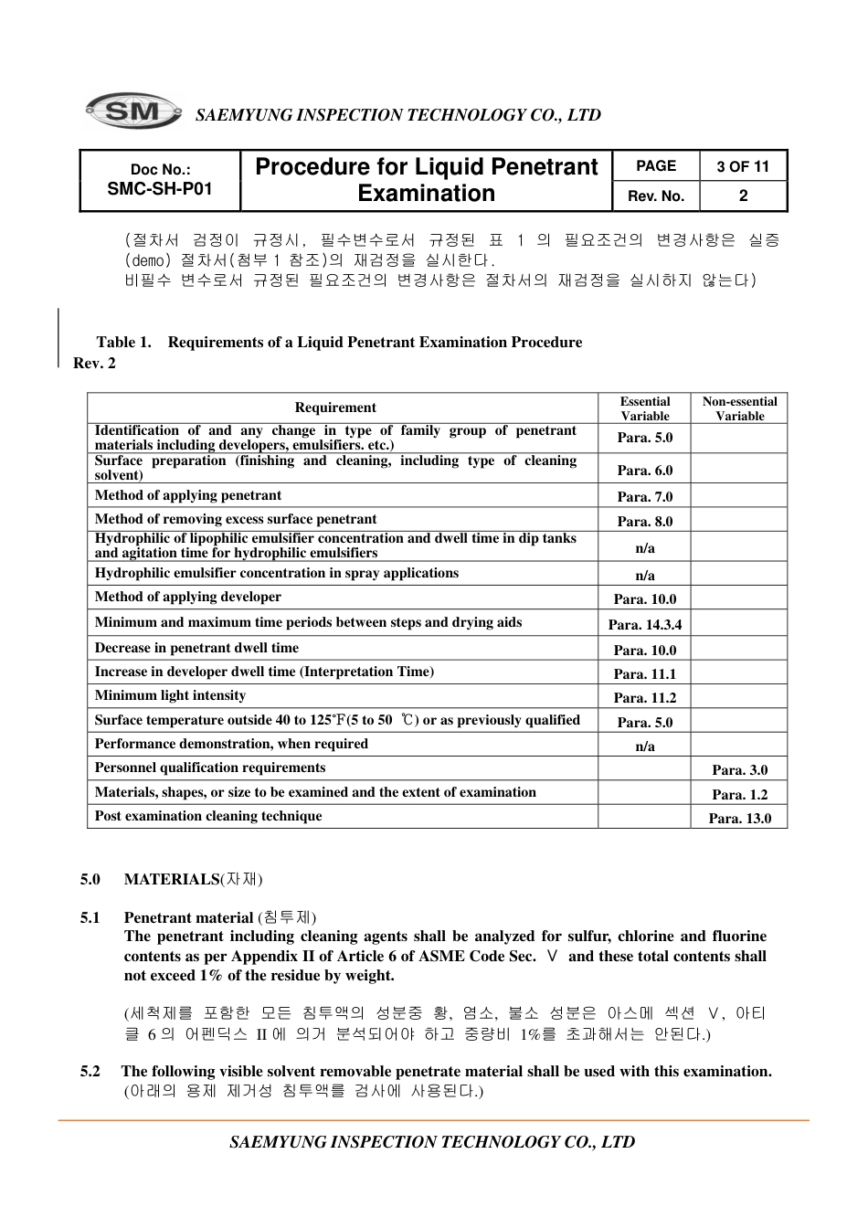 ASME规程文件 1(2007Ed.).pdf_第3页