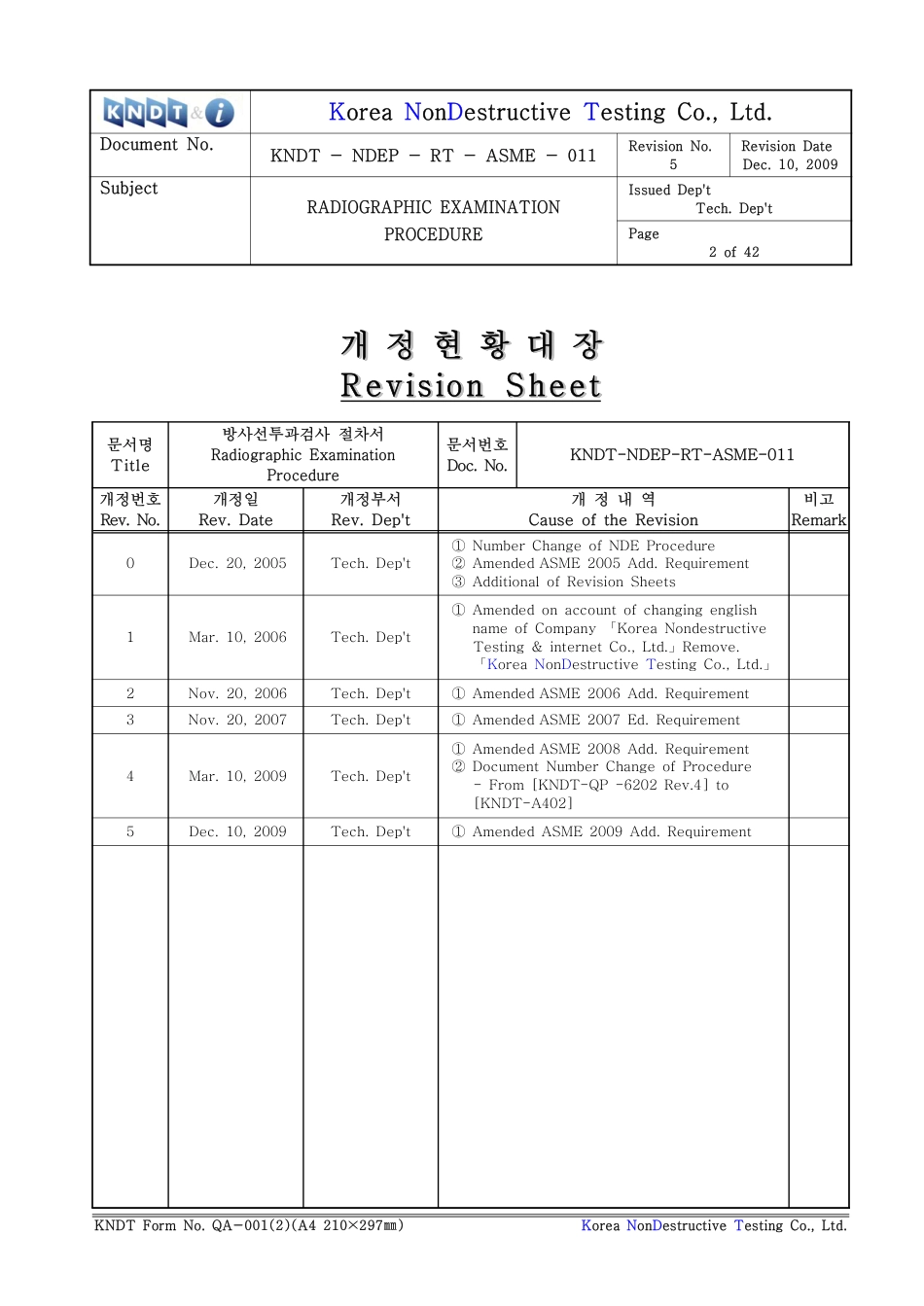 ASME规程文件 11(Rev.5)-I,V,VIII,IX,B31.1-SEC VIII, DIV. 1.pdf_第2页