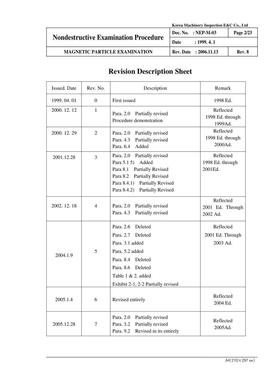 ASME规程文件 2006).pdf_第2页
