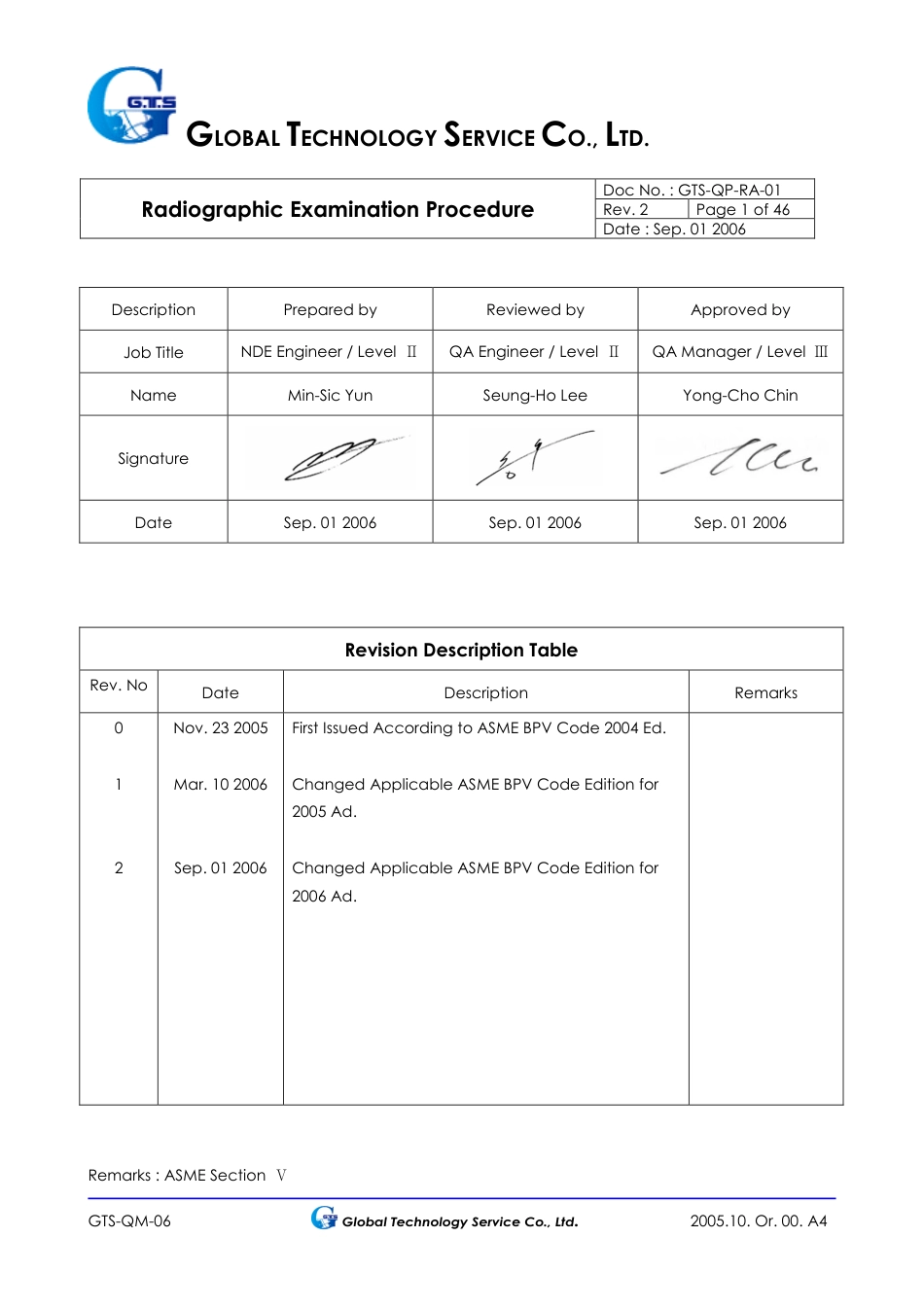 ASME规程文件 GTS-QP-RA-01_3.pdf_第1页