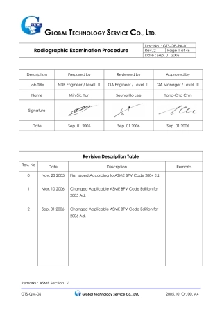 ASME规程文件 GTS-QP-RA-01_3.pdf