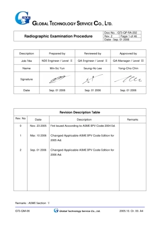 ASME规程文件 -RA-202).pdf