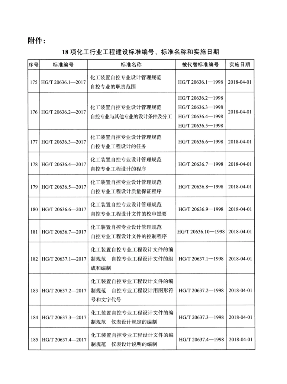 HG_T 20636-20639.pdf_第2页