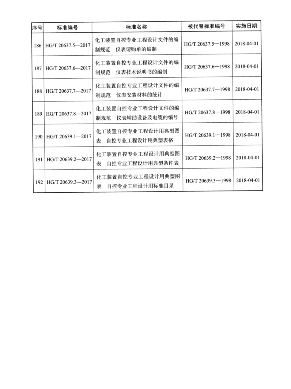HG_T 20636-20639.pdf_第3页