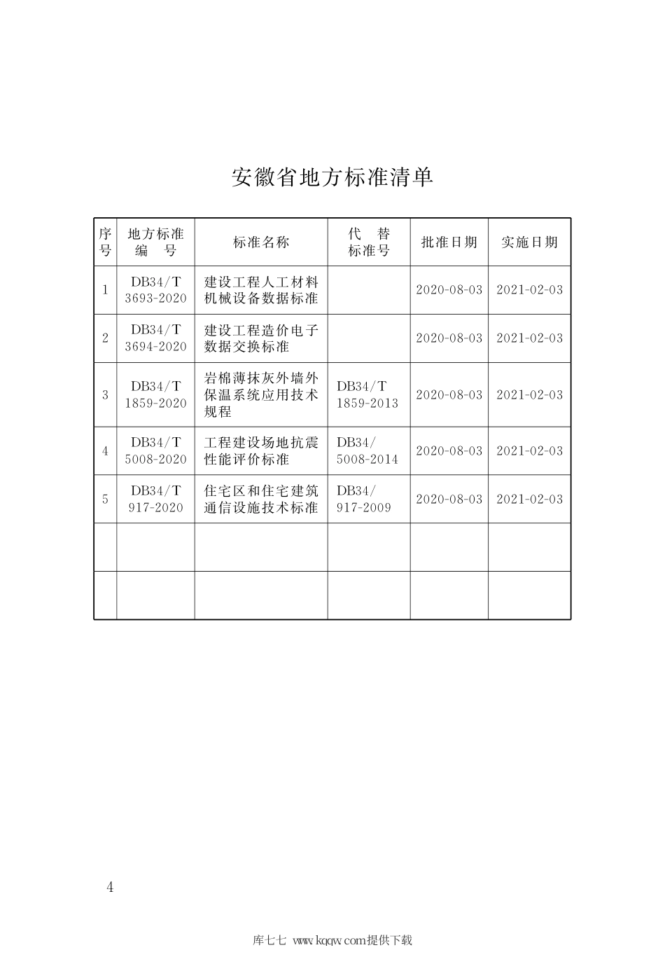 【地方标准】DB34∕T 5008-2020 工程建设场地抗震性能评价标准.pdf_第2页