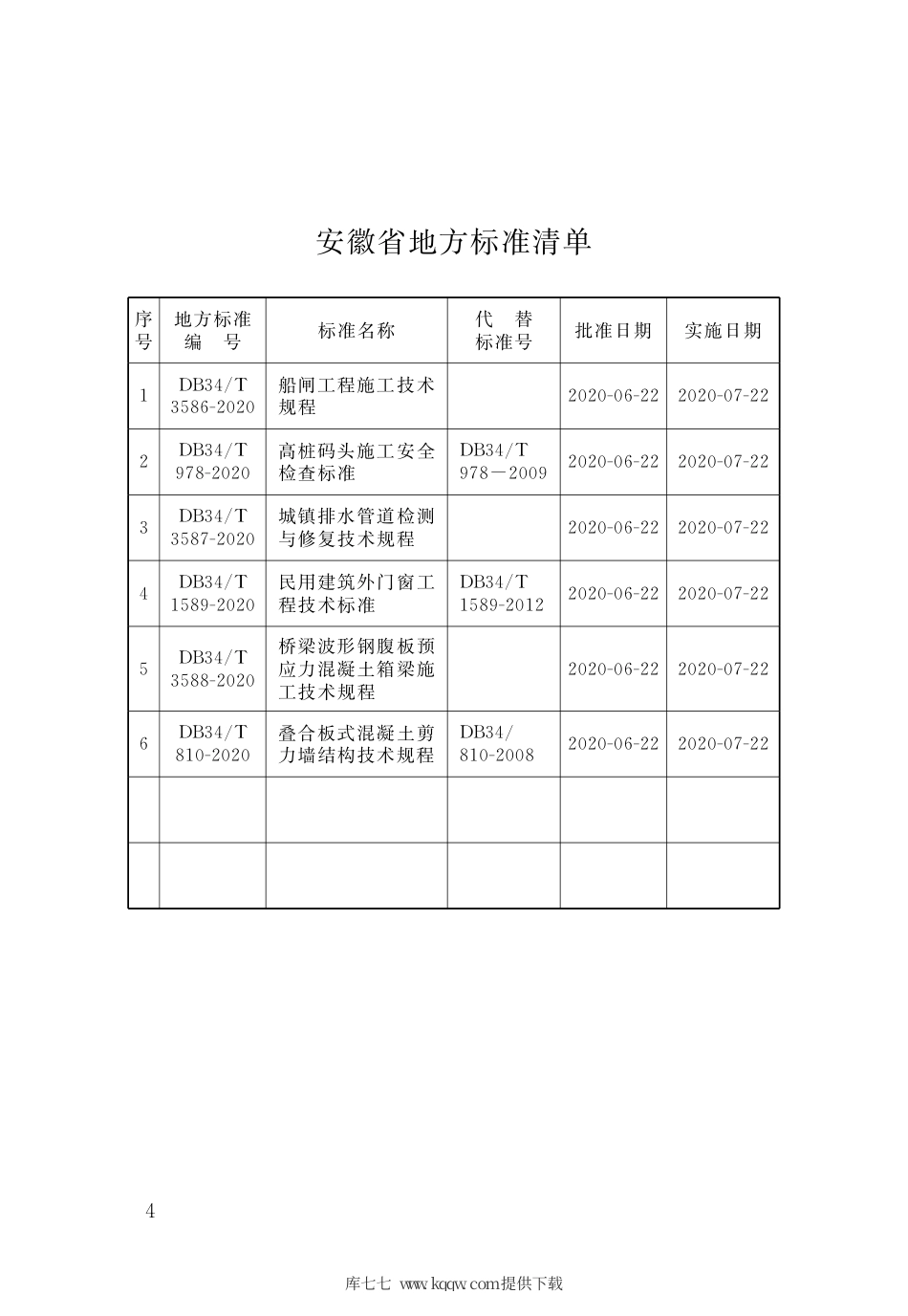 【地方标准】DB34∕T 3588-2020 桥梁波形钢腹板预应力混凝土箱梁施工技术规程.pdf_第2页