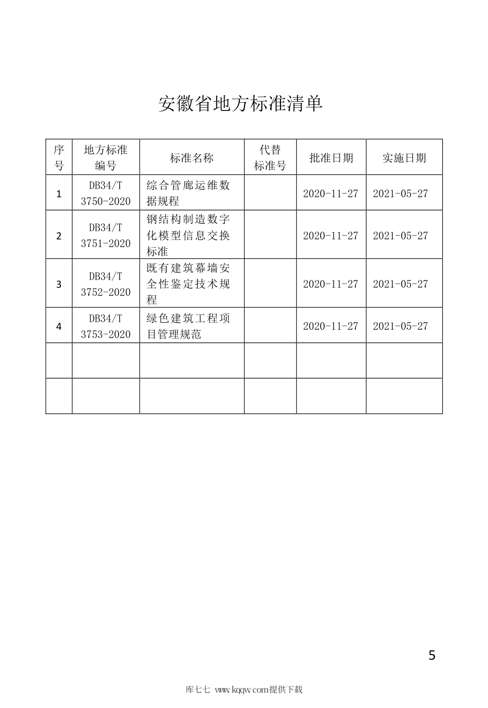 【地方标准】DB34∕T 3750-2020 综合管廊运维数据规程.pdf_第3页