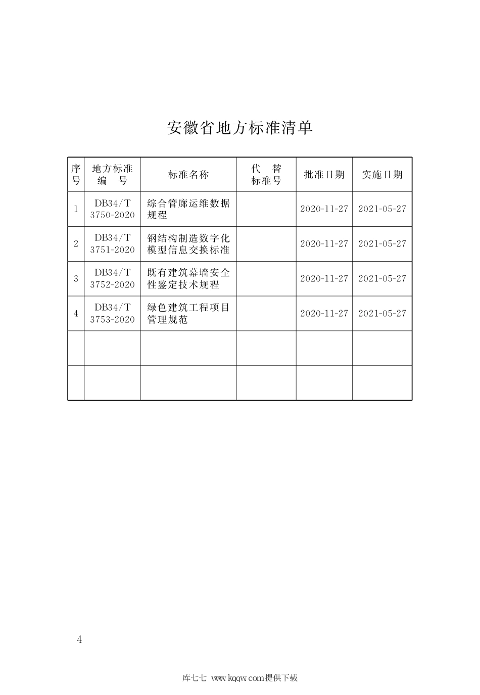 【地方标准】DB34∕T 3751-2020 钢结构制造数字化模型信息交换标准.pdf_第2页