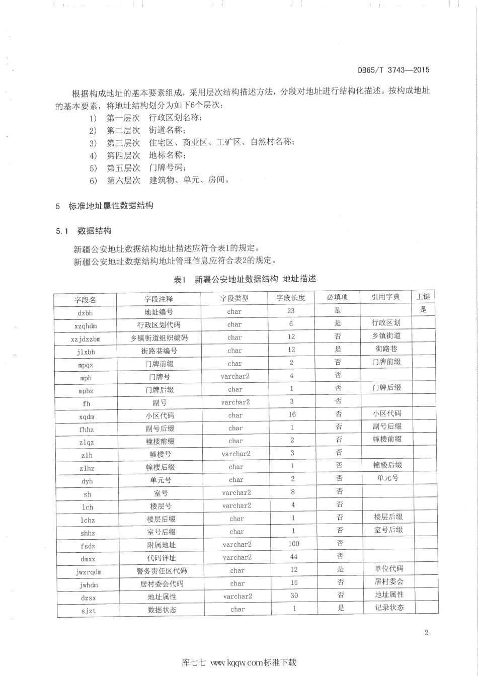 【地方标准】DB65∕T 3743-2015 警用地址信息编制规则.pdf_第3页