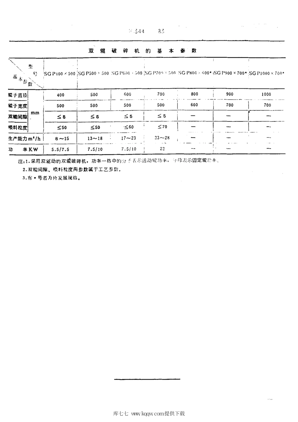 JC 344-1983(1996) 双辊破碎机型式与基本参数.pdf.pdf_第3页