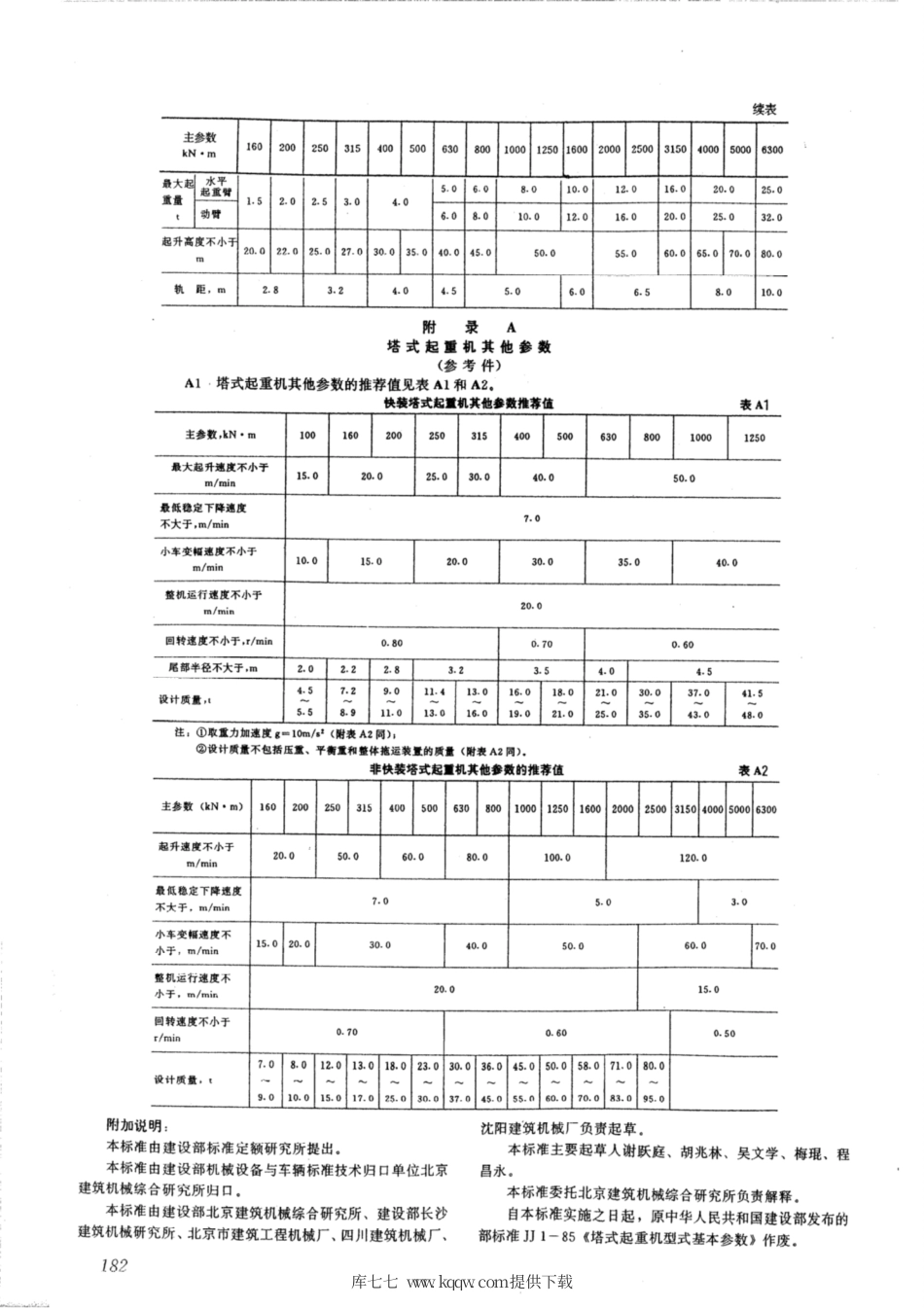 JG∕T 5037-1993 塔式起重机分类.pdf_第3页