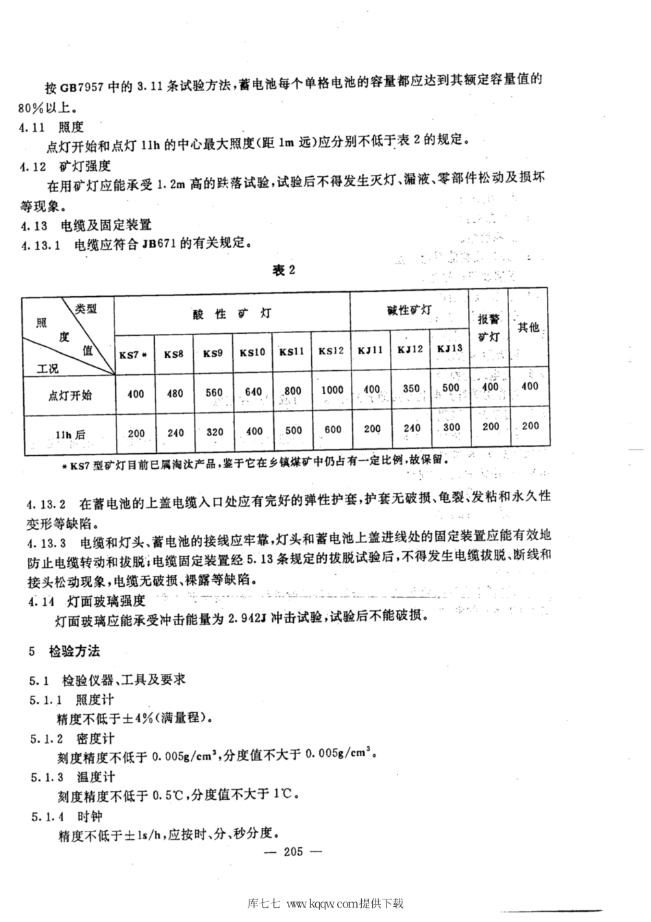 LD∕T 89-1996 在用矿用安全帽灯安全技术检验规范.pdf_第3页