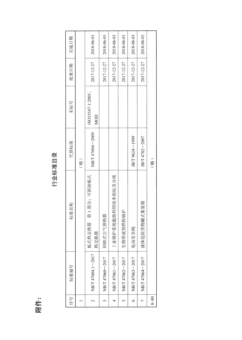 NB∕T 47063-2017 电站安全阀.pdf_第3页