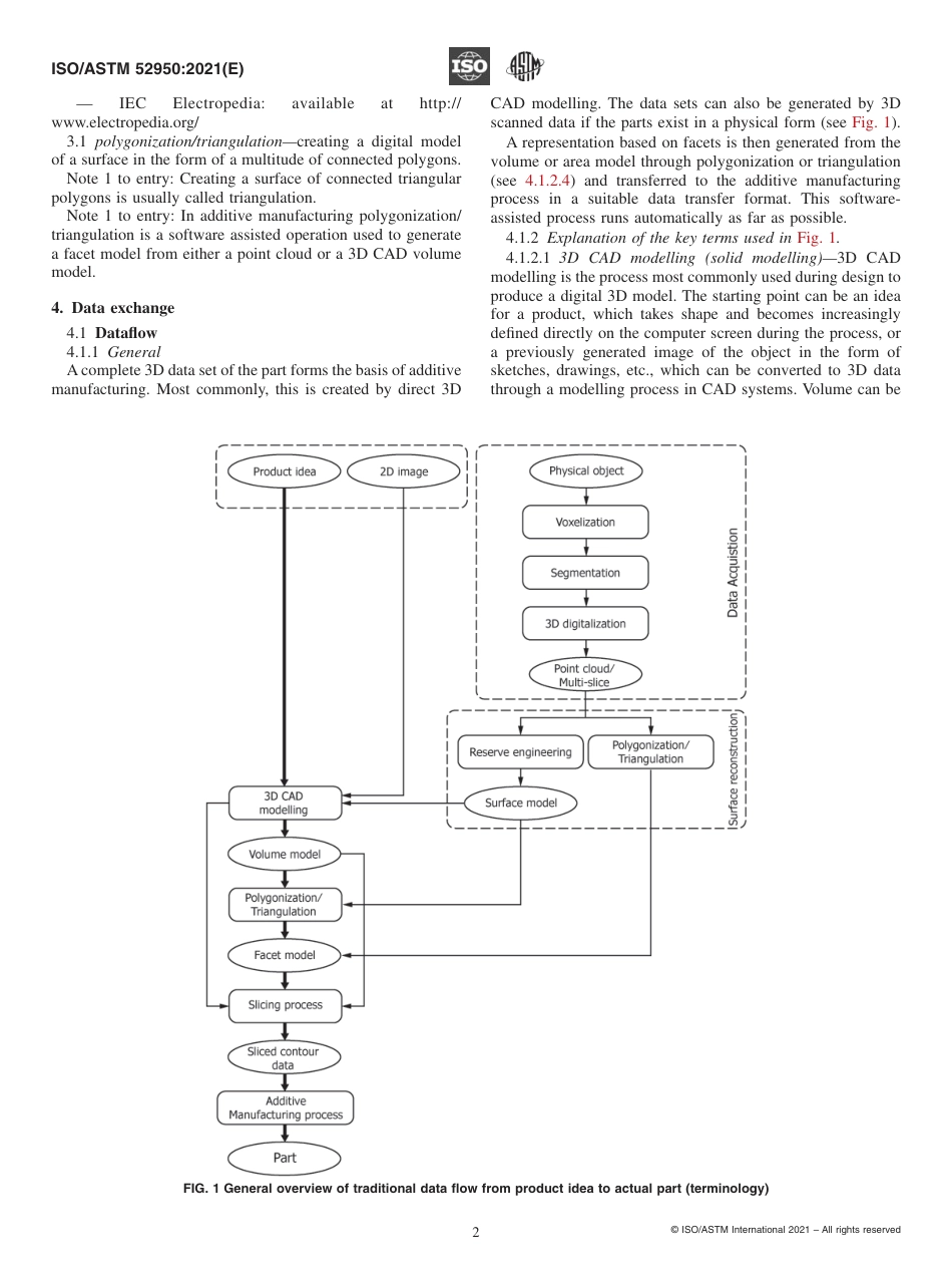 ISO ASTM 52950-21.pdf_第2页