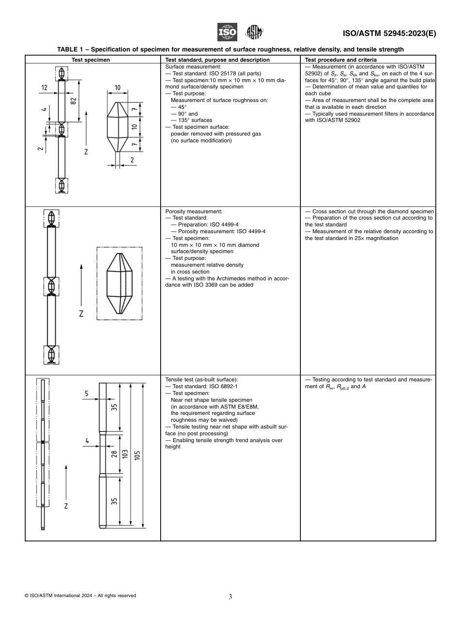 ISO ASTM 52945-23.pdf_第3页