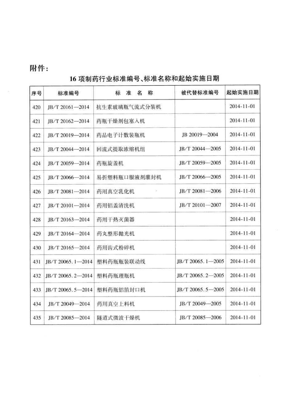 JB∕T 20059-2014 药瓶旋盖机.pdf_第3页