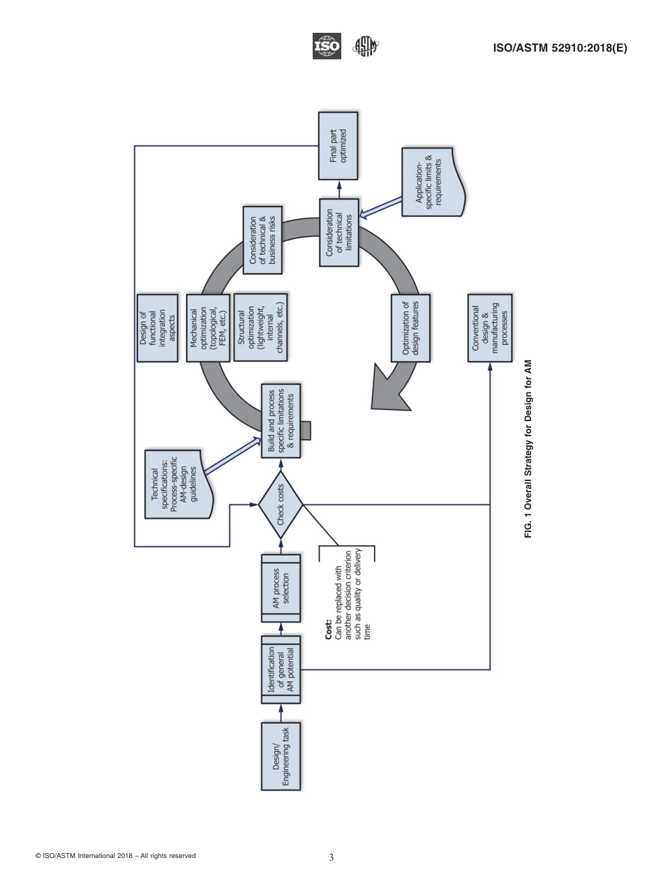 ISO ASTM 52910-18.pdf_第3页