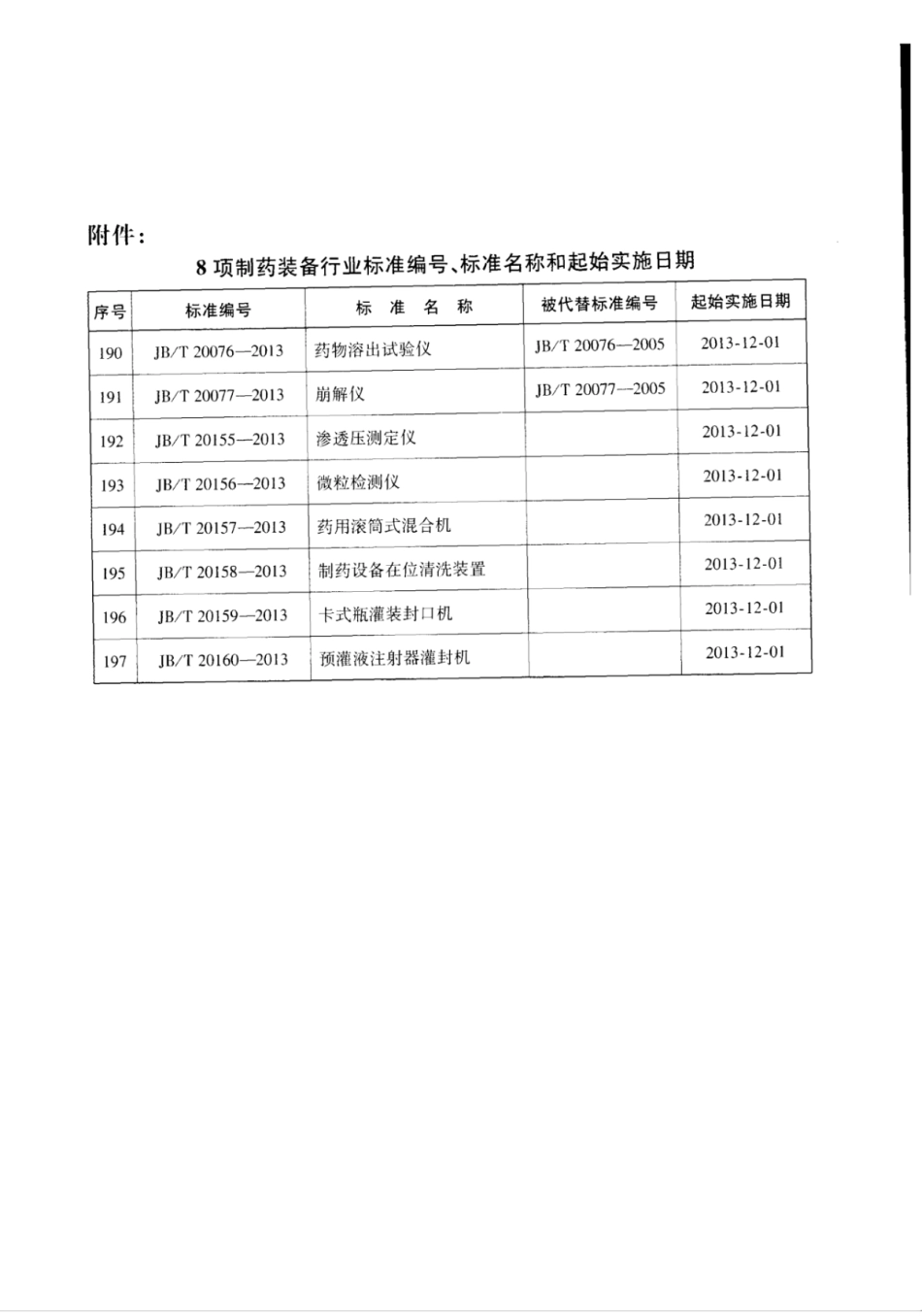 JB∕T 20156-2013 微粒检测仪.pdf_第3页