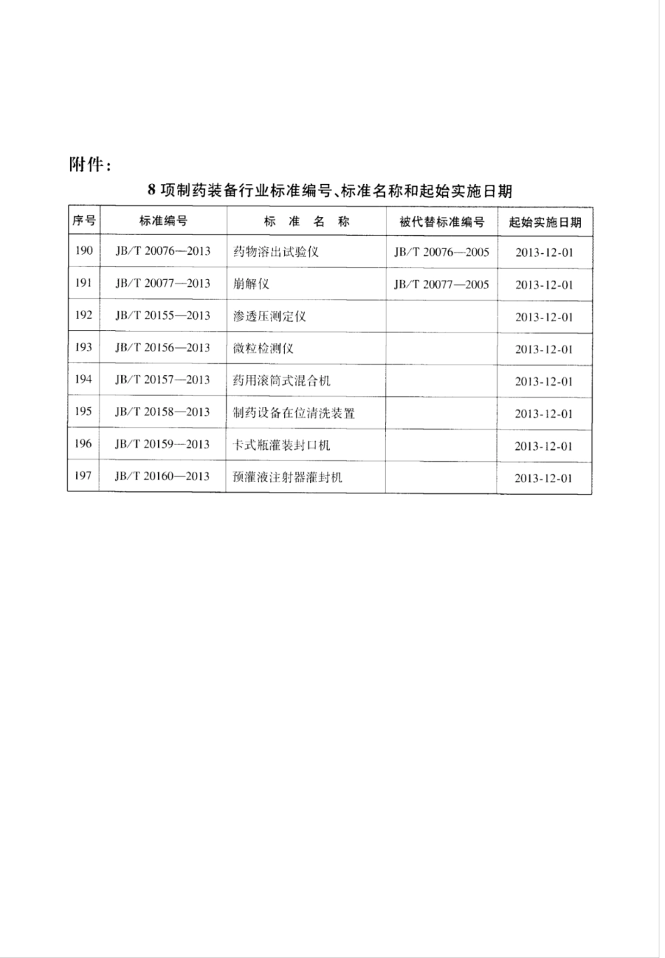 JB∕T 20157-2013 药用滚筒式混合机.pdf_第3页
