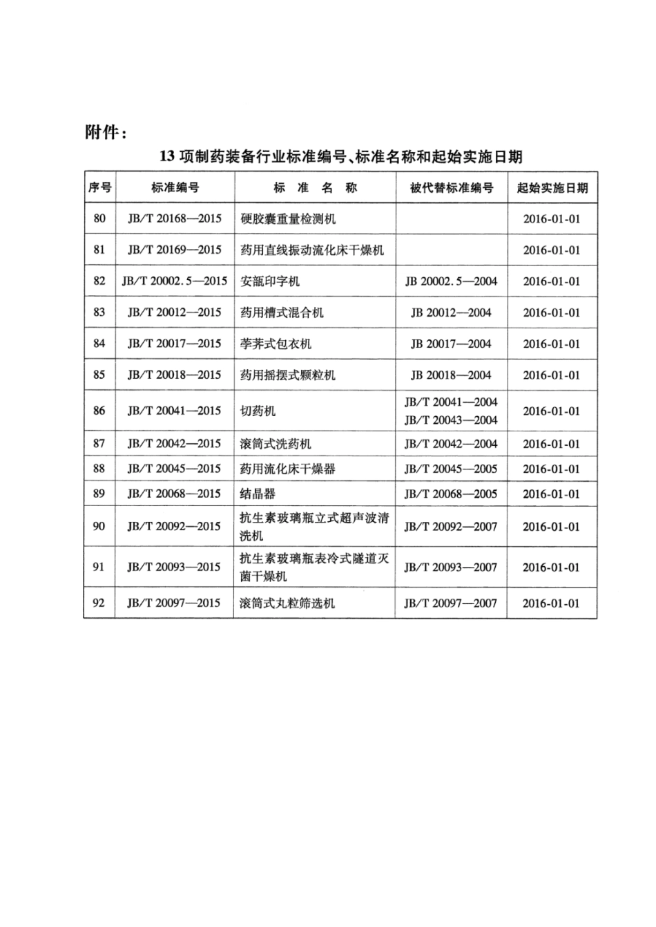 JB∕T 20092-2015 抗生素玻璃瓶立式超声波清洗机.pdf_第3页