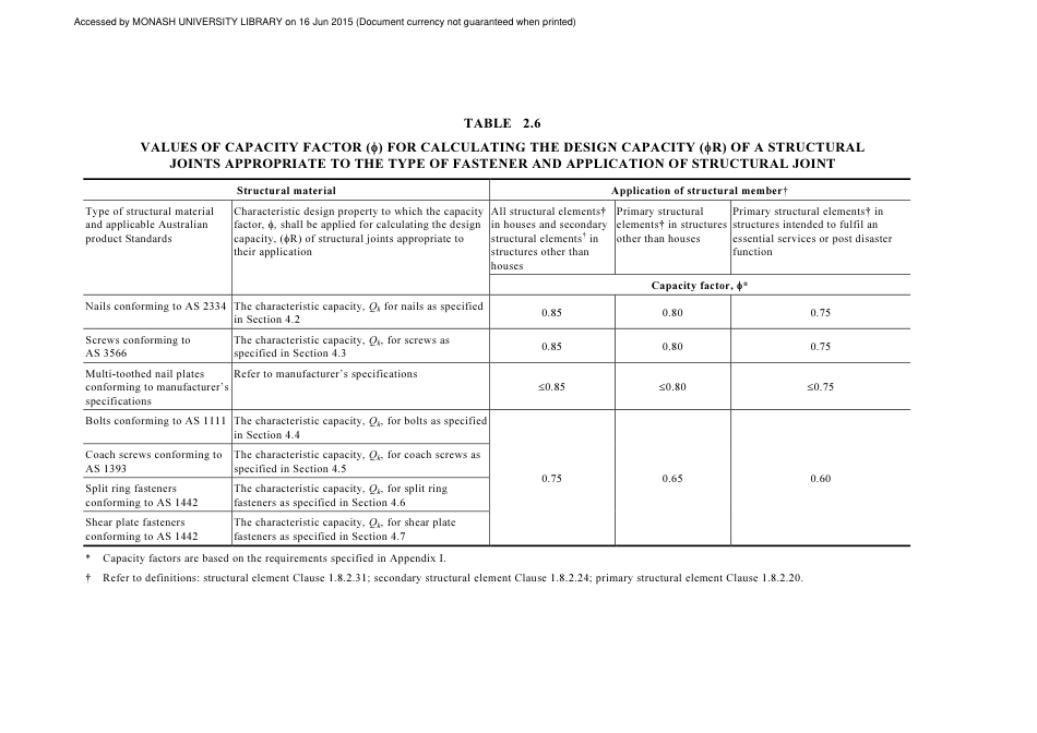 HB 2.2-2003 amd2-2004.pdf_第2页