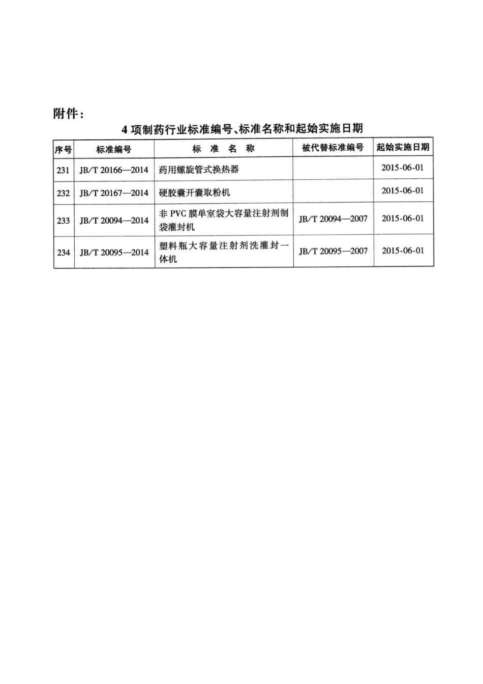 JB∕T 20094-2014 非PVC膜单室袋大容量注射剂制袋灌封机.pdf_第3页