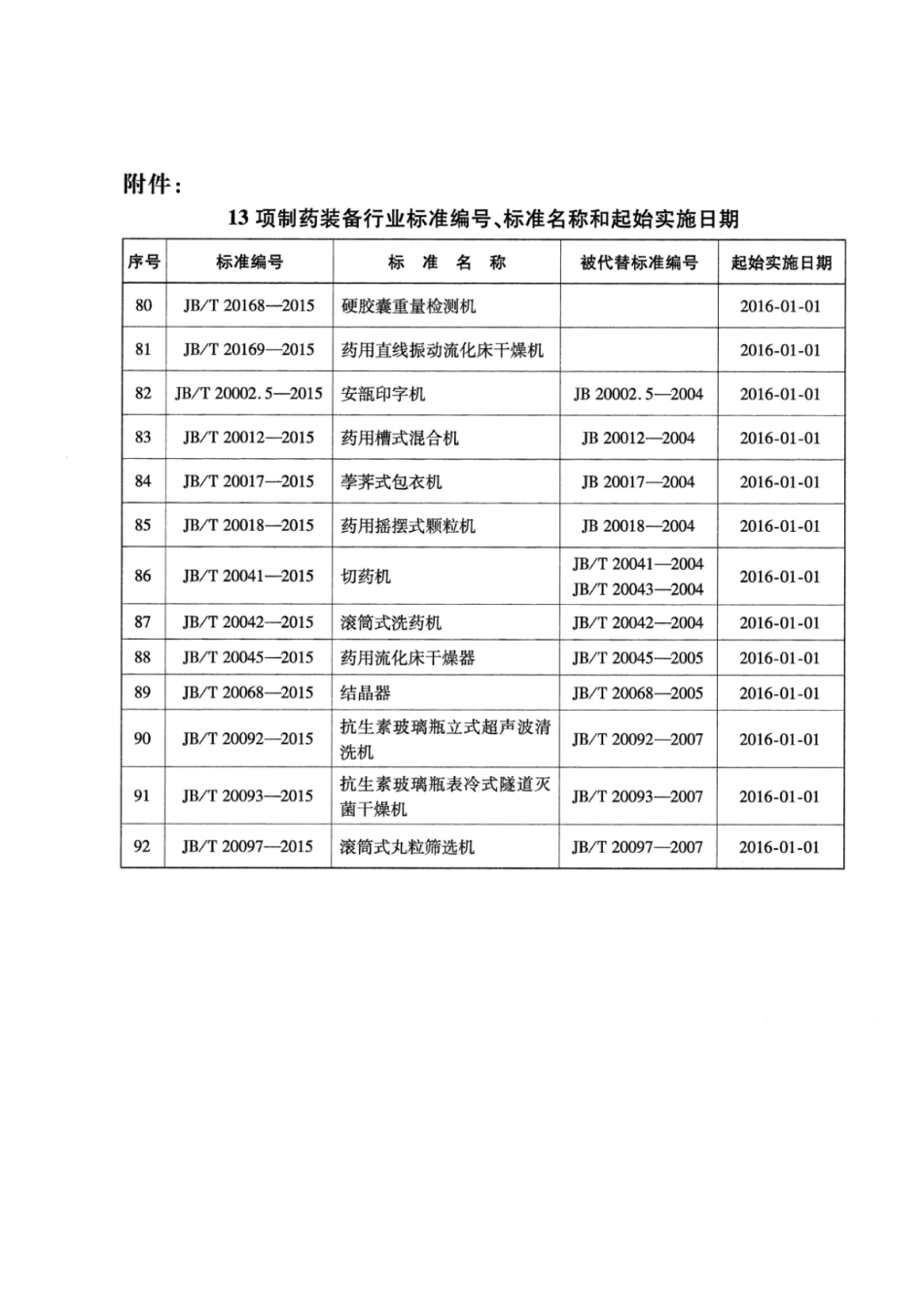 JB∕T 20017-2015 荸荠式包衣机.pdf_第3页