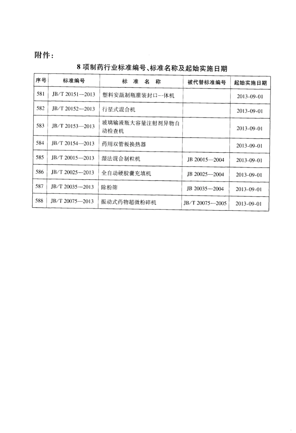 JB∕T 20025-2013 全自动硬胶囊充填机.pdf_第3页