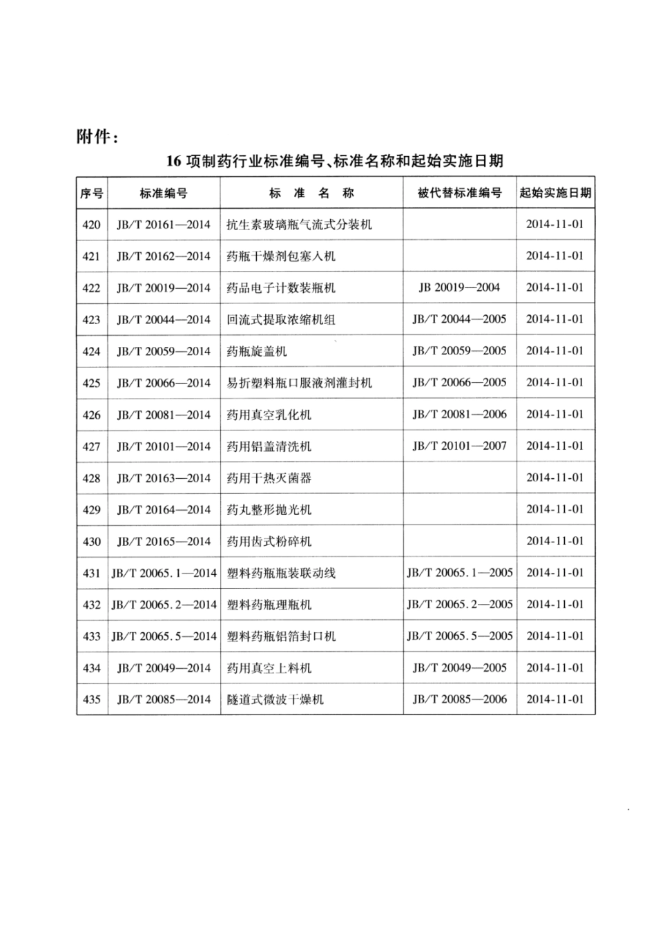 JB∕T 20065.2-2014 塑料药瓶理瓶机.pdf_第3页
