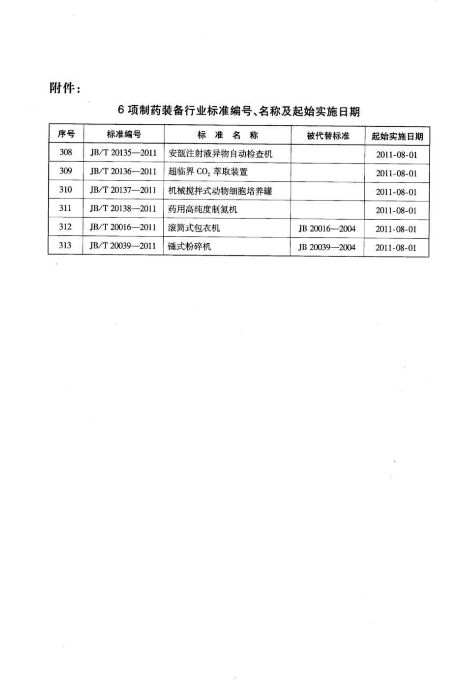 JB∕T 20016-2011 滚筒式包衣机.pdf_第3页