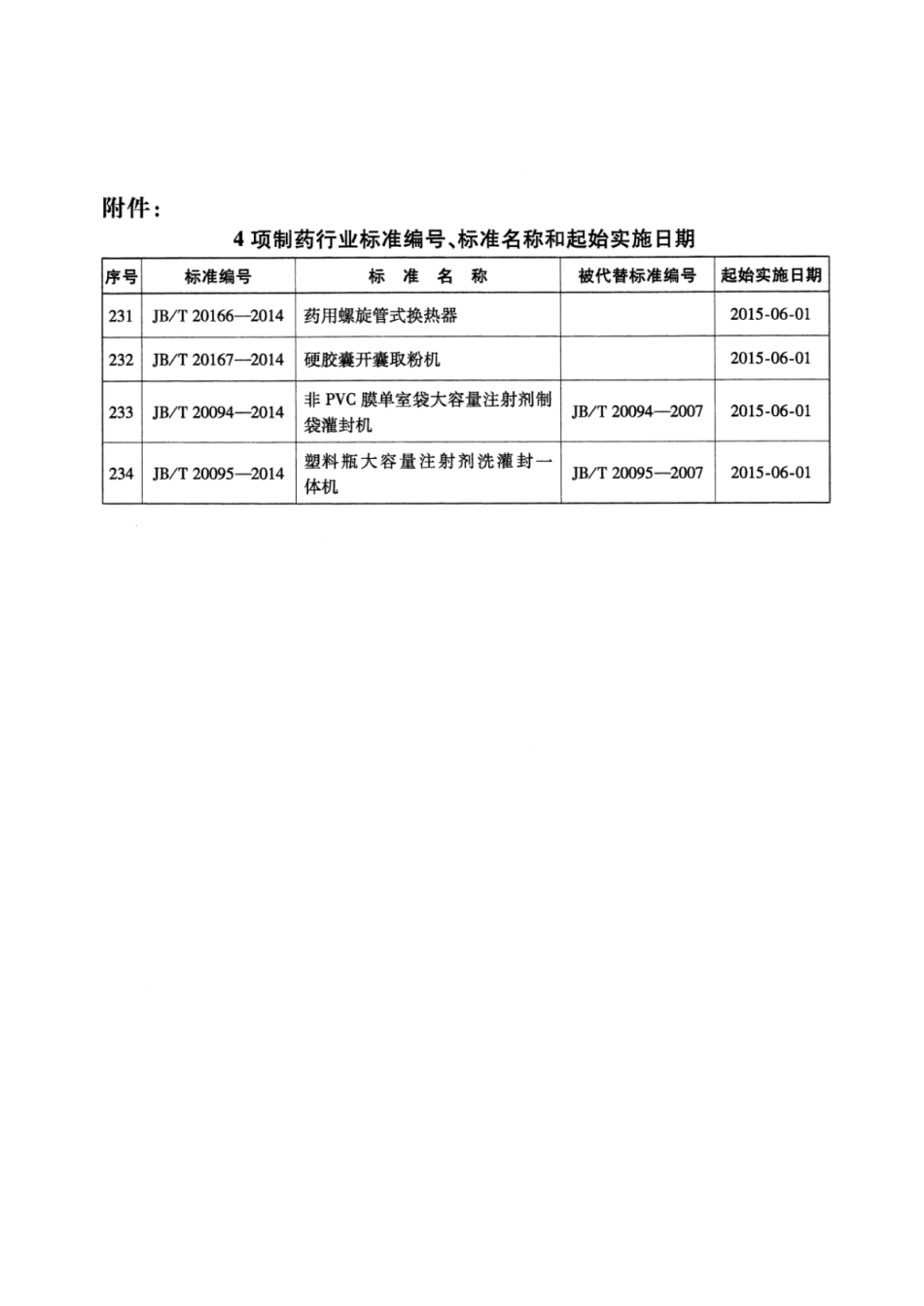 JB∕T 20095-2014 塑料瓶大容量注射剂洗灌封一体机.pdf_第3页