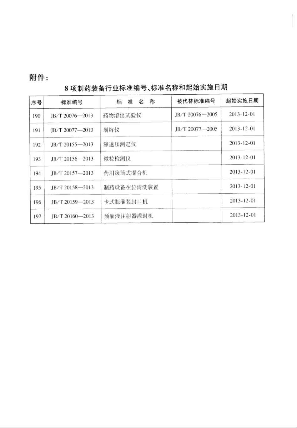JB∕T 20158-2013 制药设备在位清洗装置.pdf_第3页