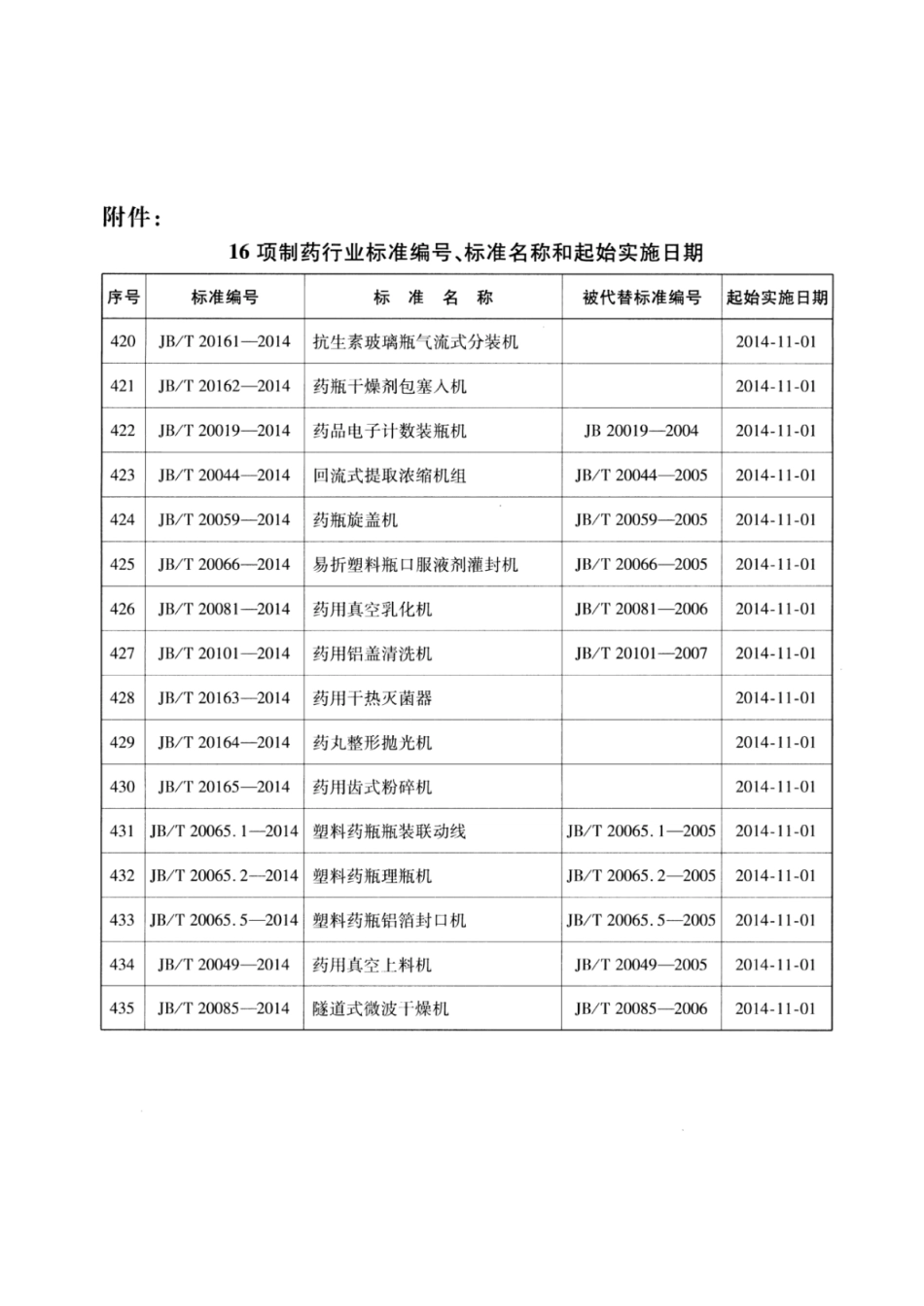 JB∕T 20044-2014 回流式提取浓缩机组.pdf_第3页