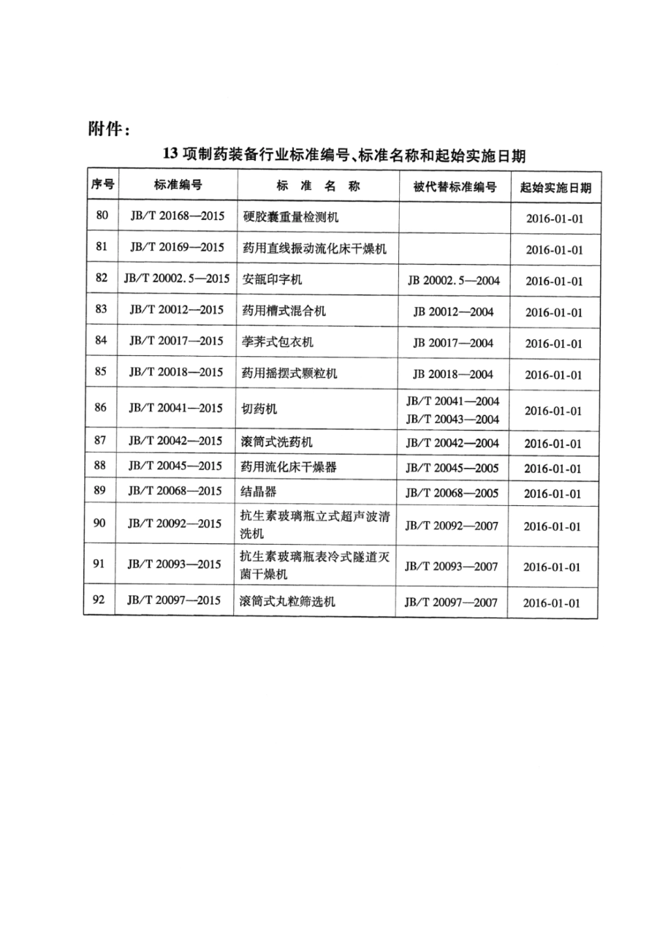 JB∕T 20093-2015 抗生素玻璃瓶表冷式隧道灭菌干燥机.pdf_第3页