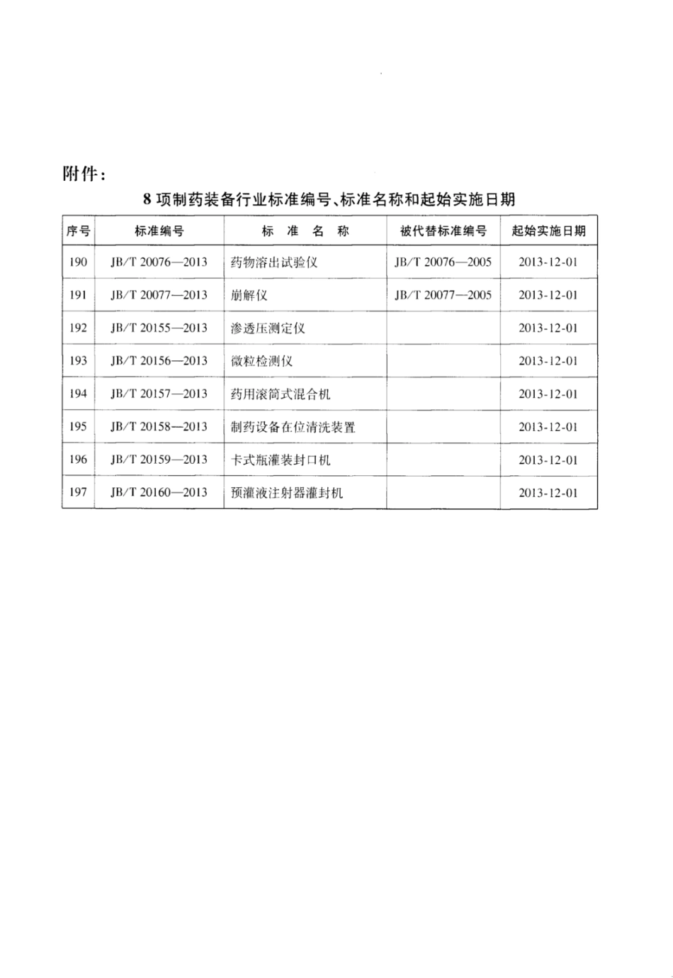 JB∕T 20159-2013 卡式瓶灌装封口机.pdf_第3页