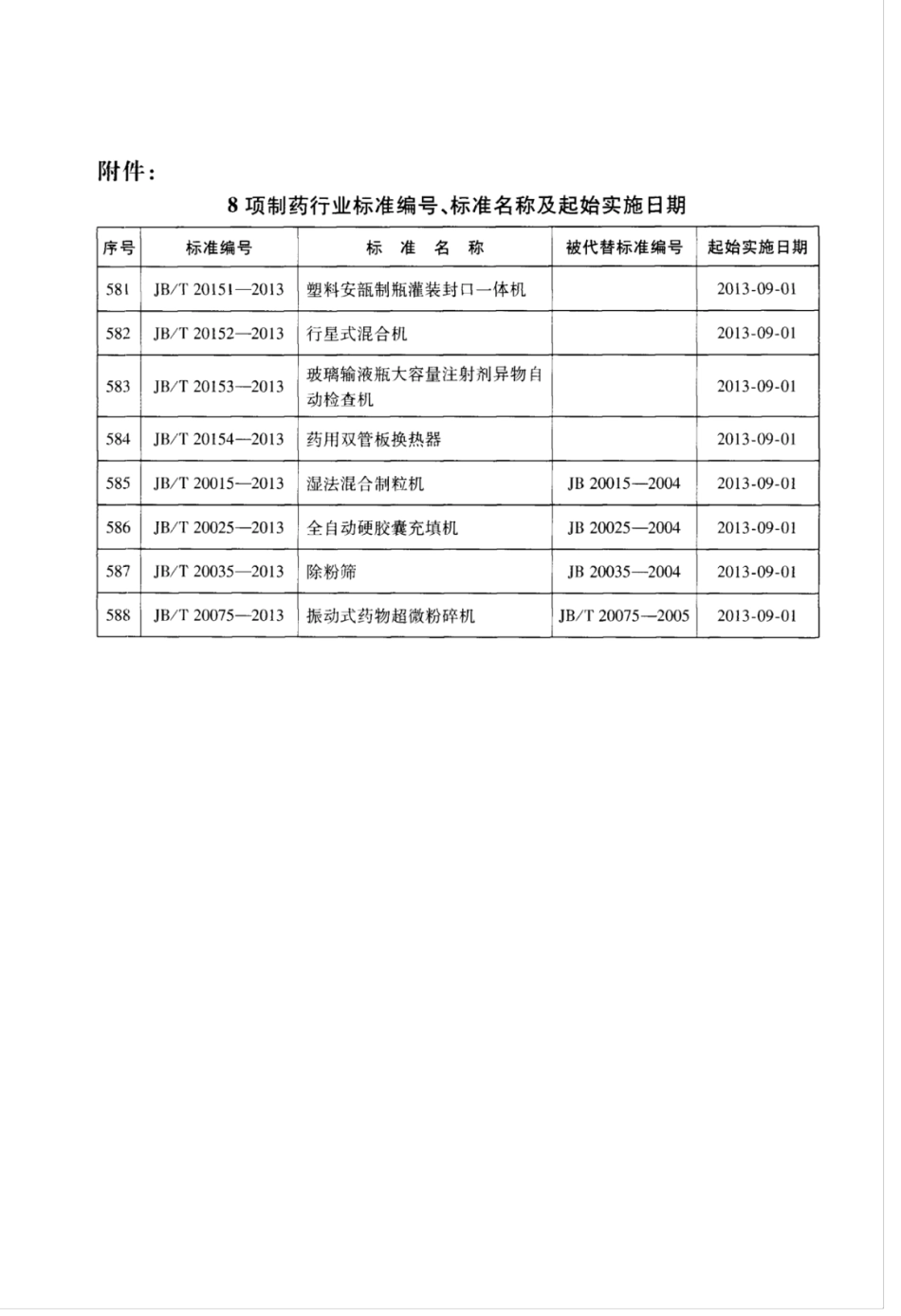JB∕T 20035-2013 除粉筛.pdf_第3页