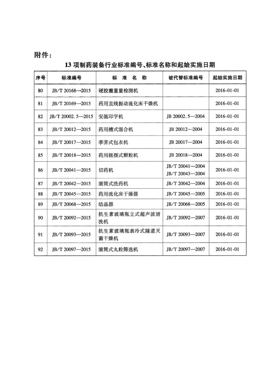 JB∕T 20012-2015 药用槽式混合机.pdf_第3页