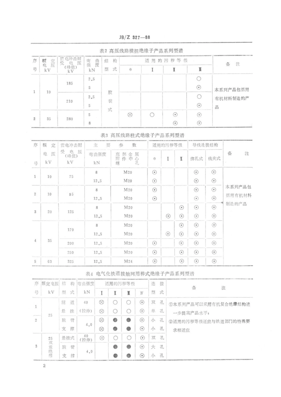 JB∕Z 327-1988 绝缘子产品系列型谱.pdf_第3页