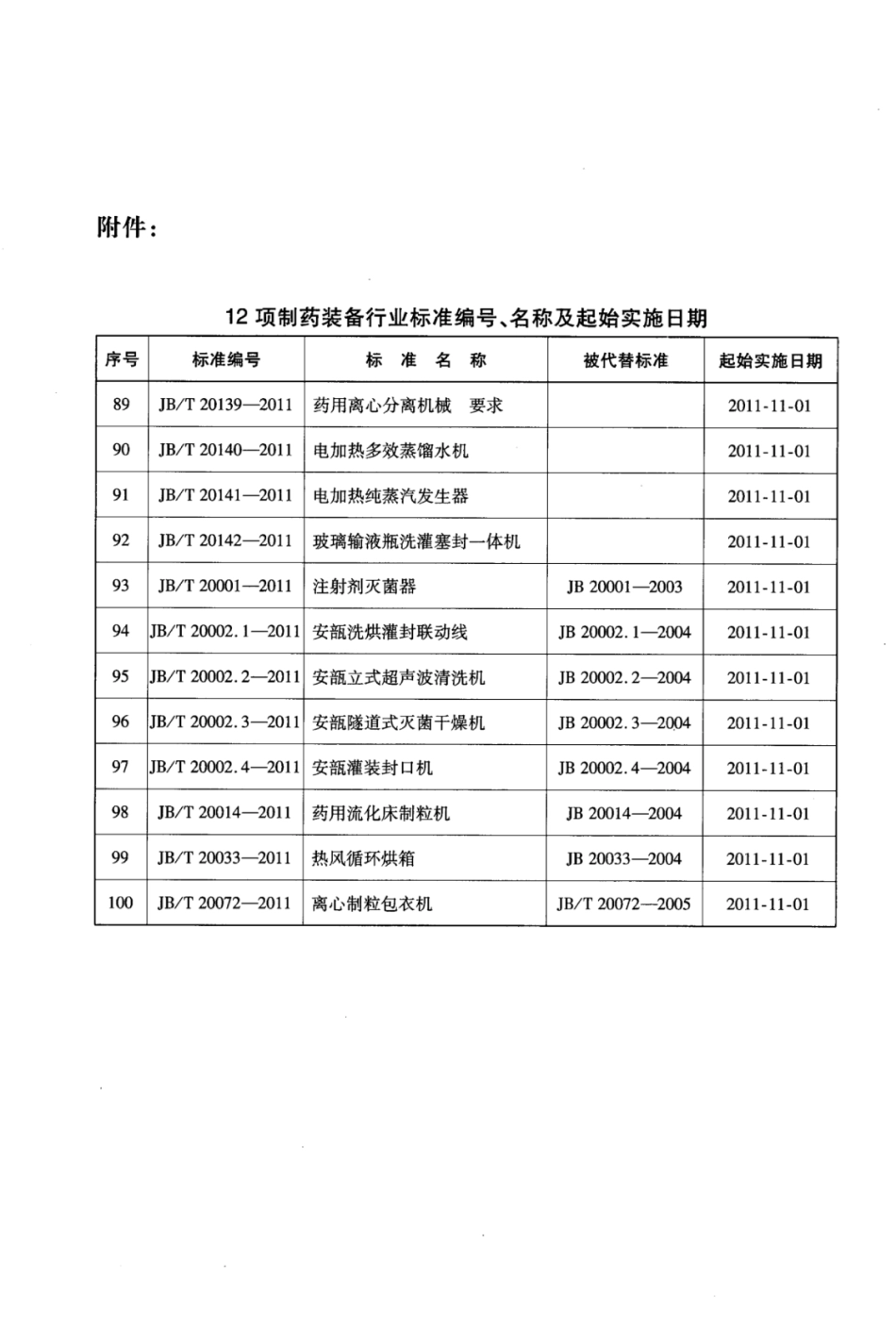 JB∕T 20140-2011 电加热多效蒸馏水机.pdf_第3页