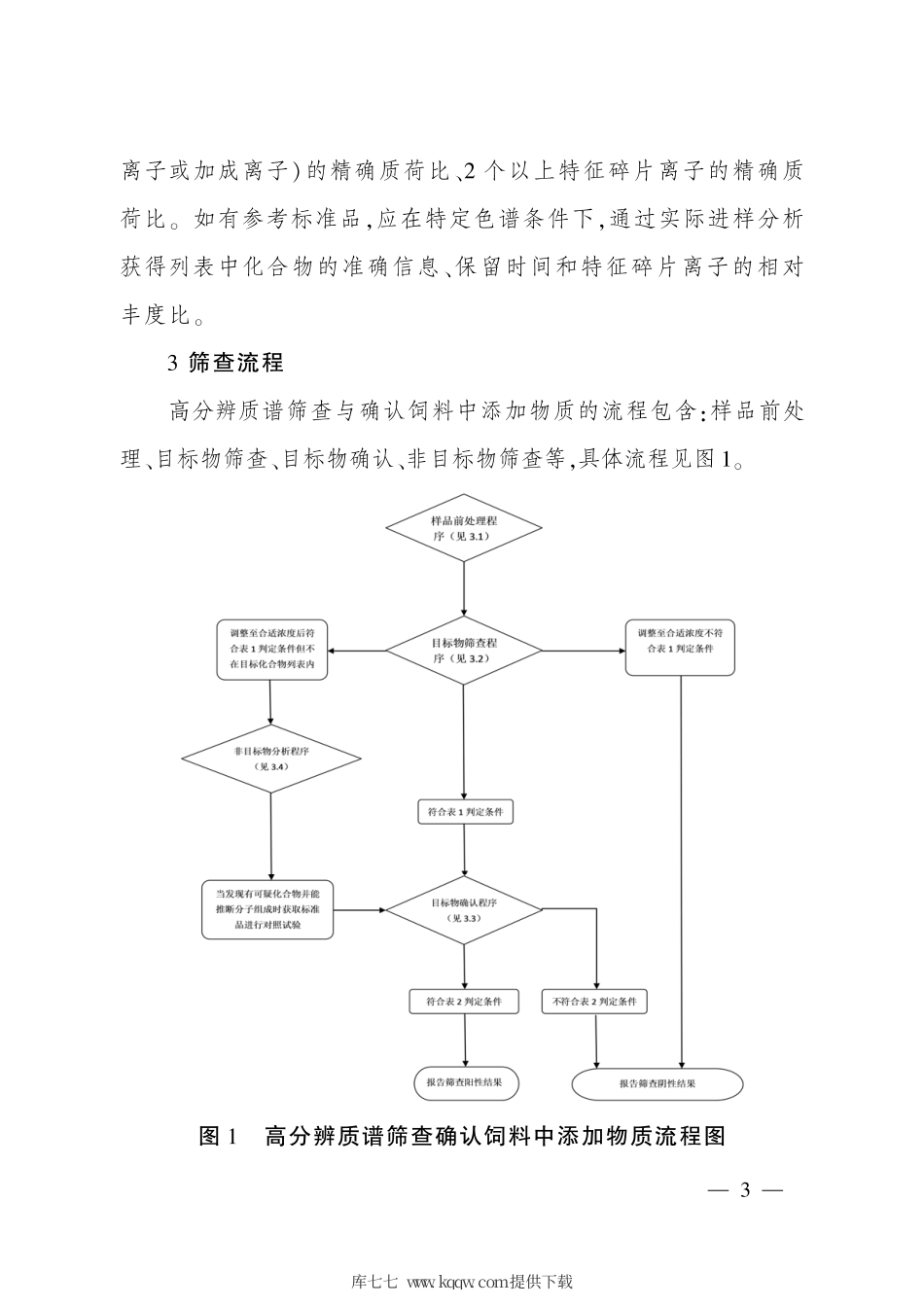 农业农村部公告第312号 饲料中风险物质的筛查与确认导则 液相色谱-高分辨质谱法（LC-HRMS）.pdf_第3页